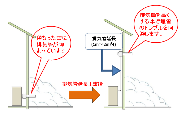 FFストーブ 排気管 延長