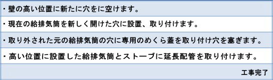 排気管延長 雪に埋まる 吹雪