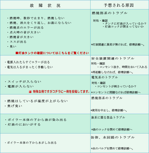 ボイラー修理代