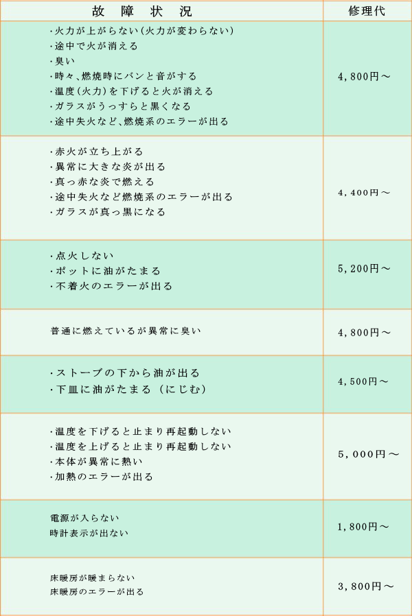 ストーブ修理費用