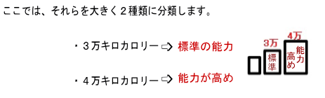 ボイラーの出力(能力)