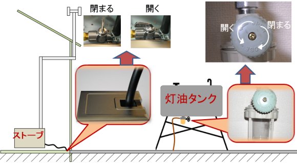 灯油タンクのバルブやコックの位置