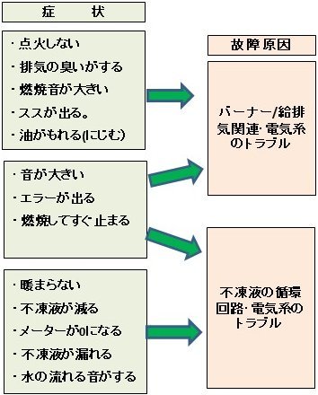 コロナ、暖房ボイラー、ノーリツ、パネルヒーター、水の音、森永、サンポット