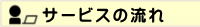 コロナFFストーブ サンポットの案内