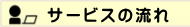 コロナ、長府、ノーリツ、ナショナル、サンポット、修理
